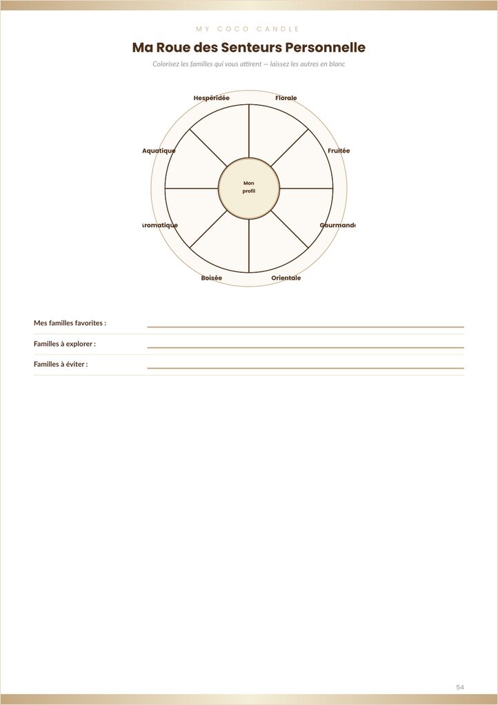Roue des senteurs